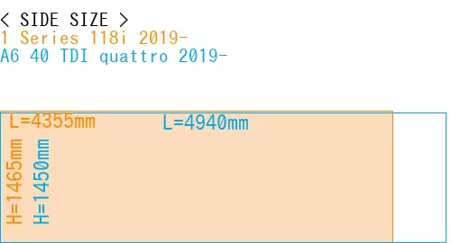 #1 Series 118i 2019- + A6 40 TDI quattro 2019-